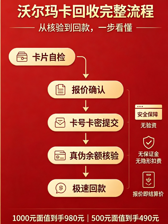 <strong>沃尔玛礼品卡回收避坑指南|骗子</strong>